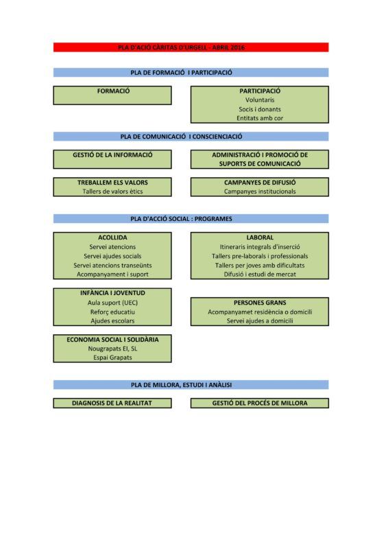 AccioSocial programa