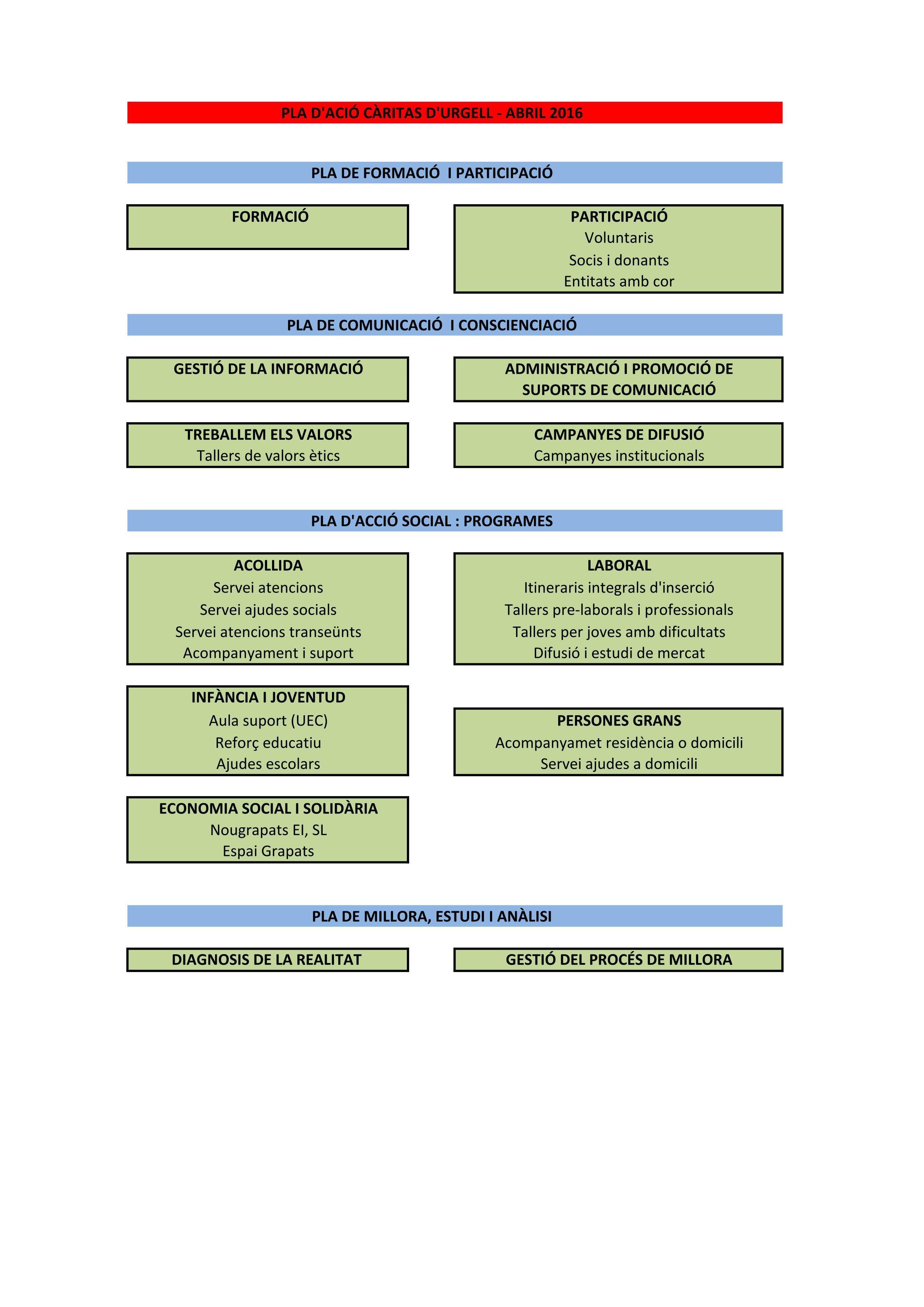 AccioSocial programa